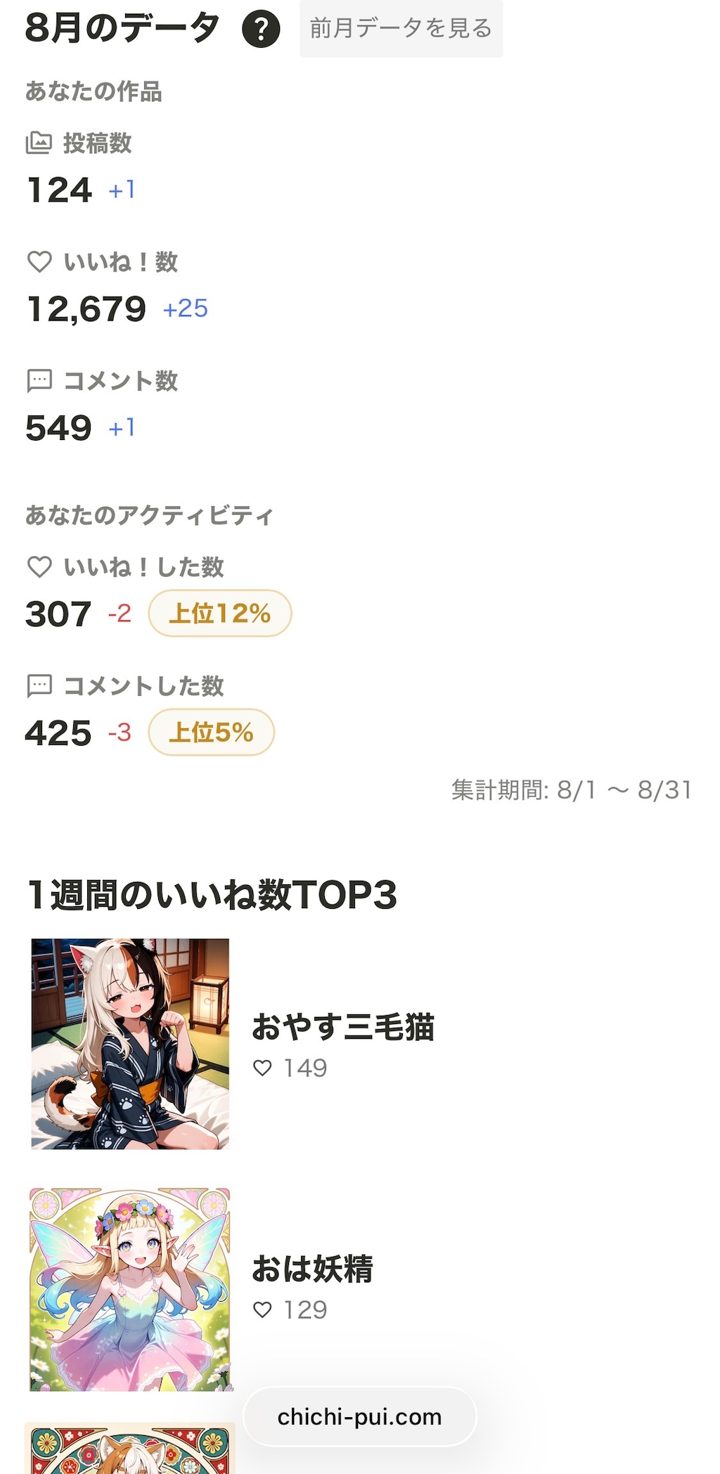 8月実績