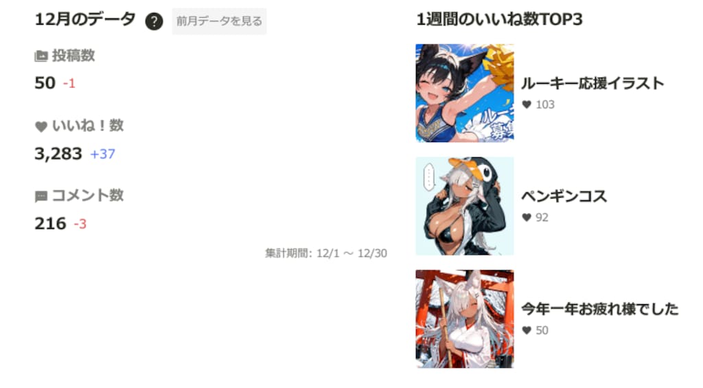 2025年12月の実績