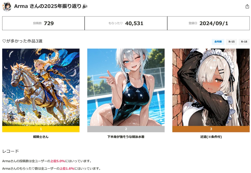 2025年12月の実績