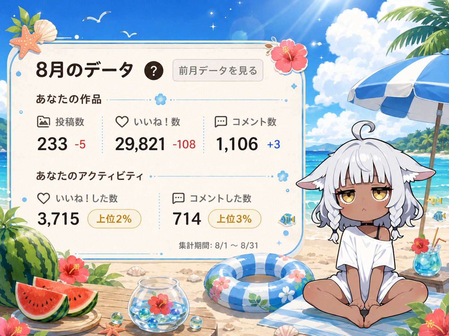 2026年8月の実績