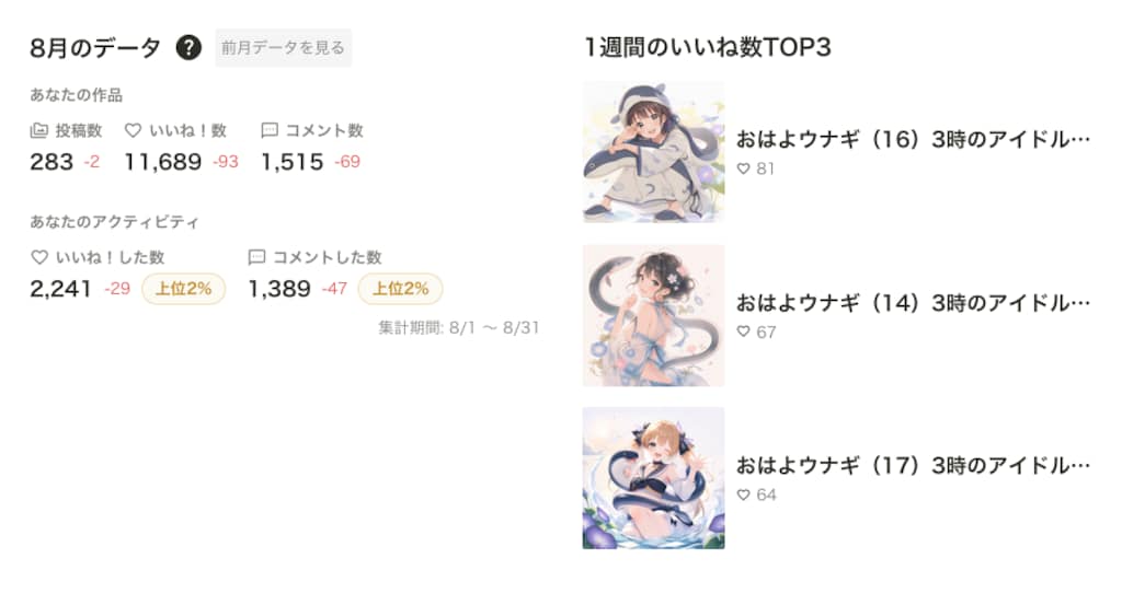 8月の活動実績