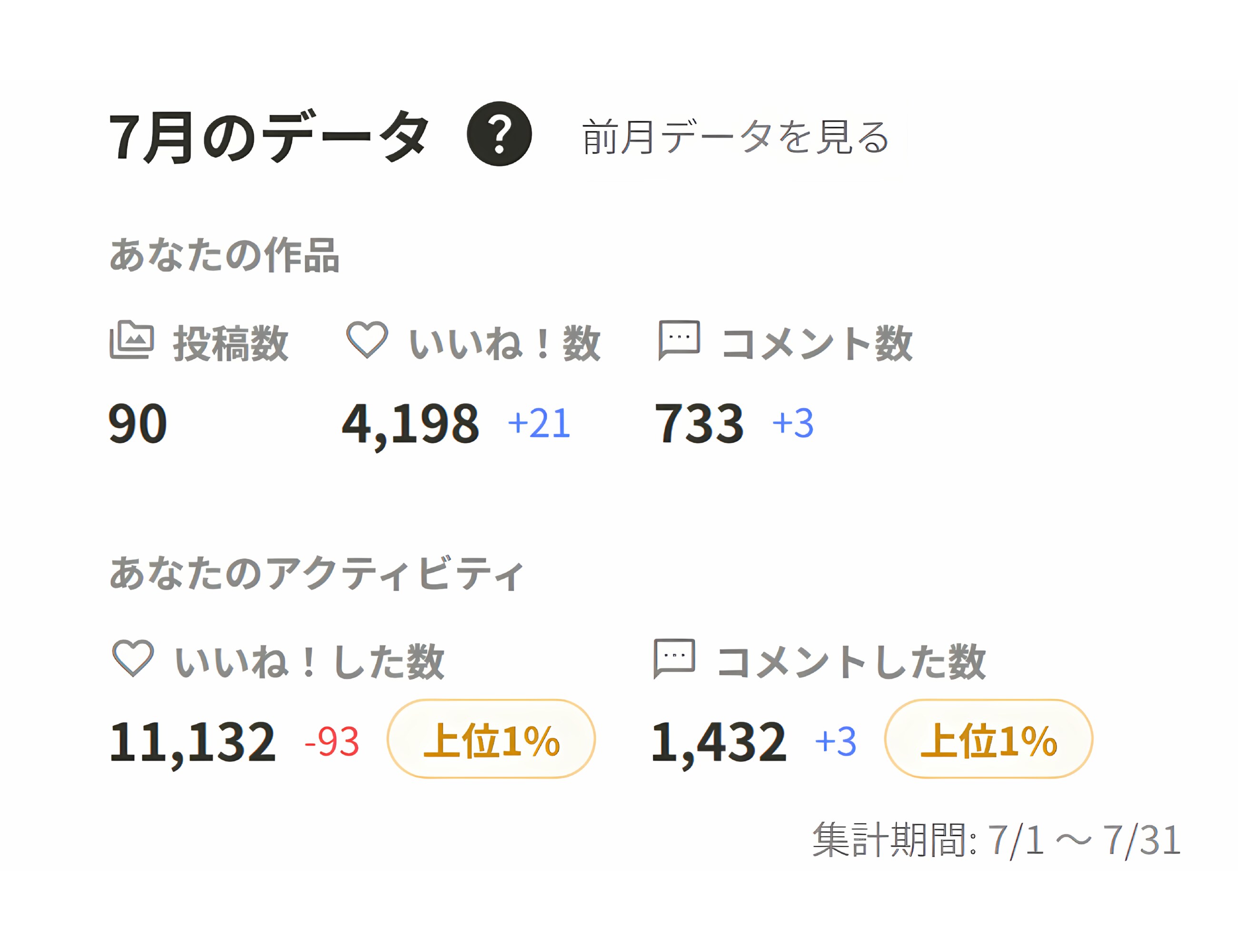 ７月の活動実績