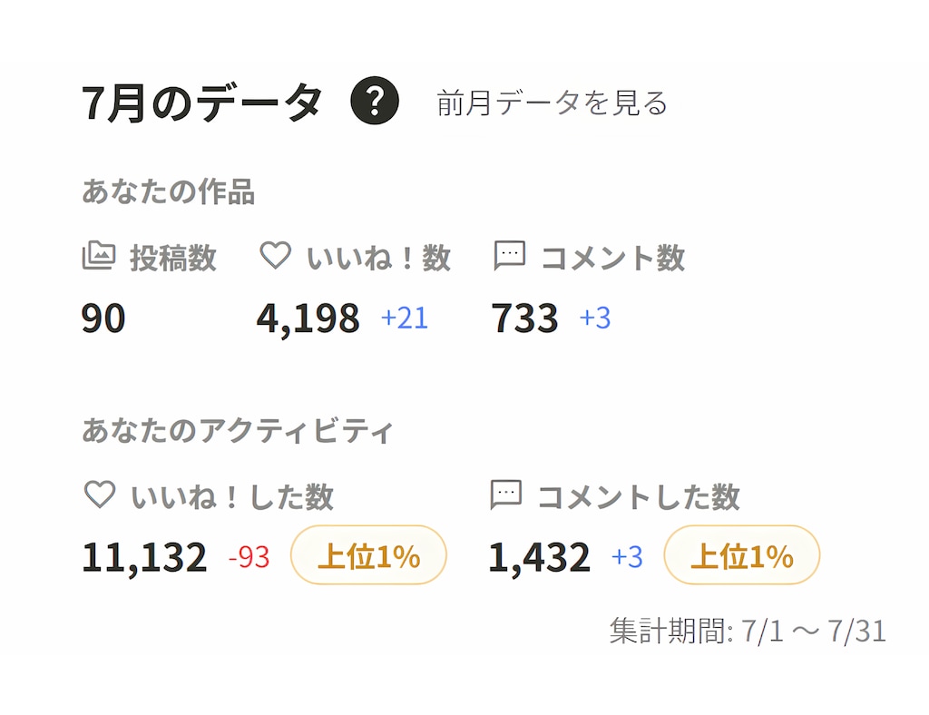 ７月の活動実績