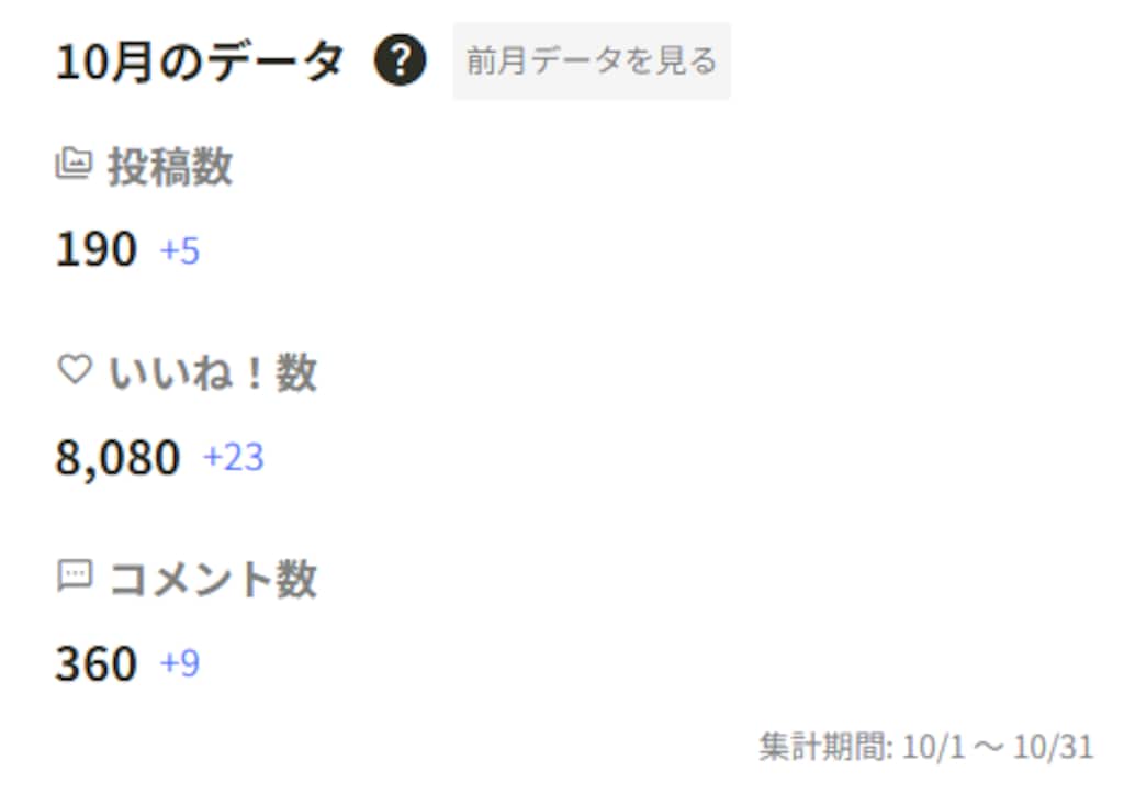 ２０２５年10月の実績