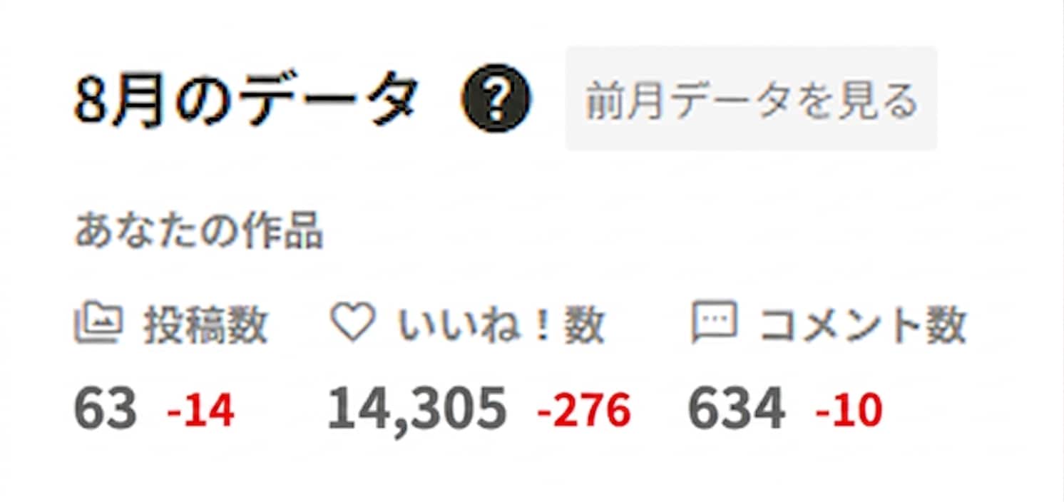 8月の実績