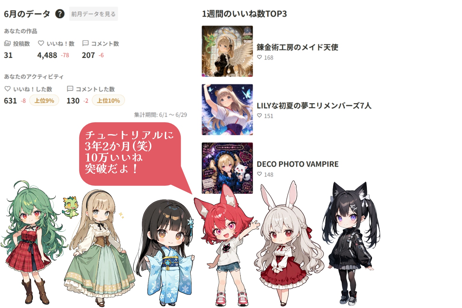 2026年6月の実績