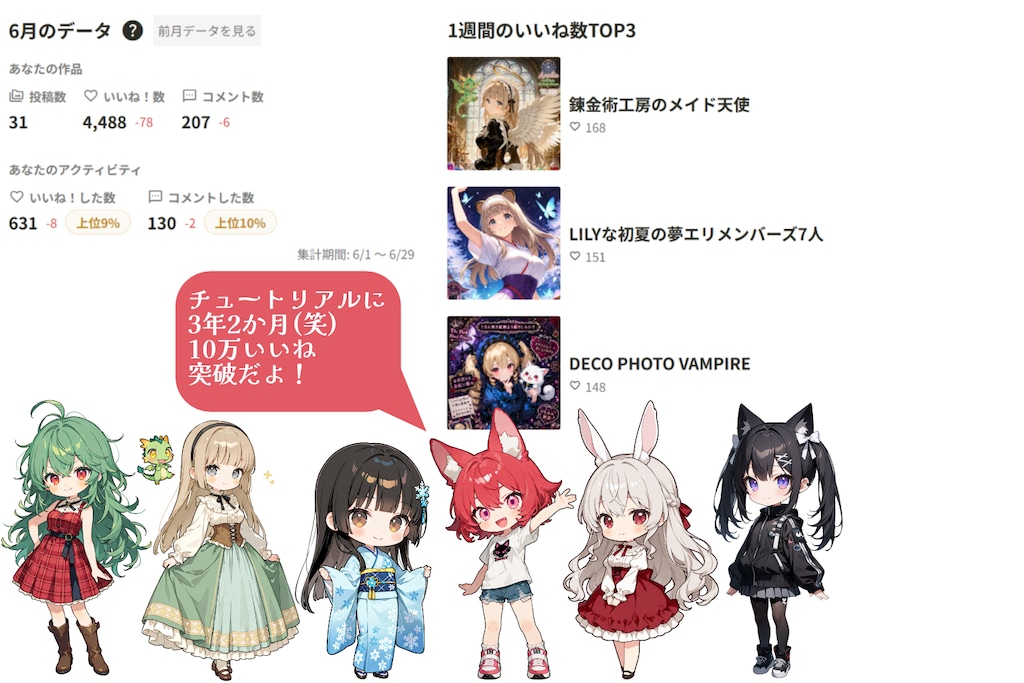 2026年6月の実績