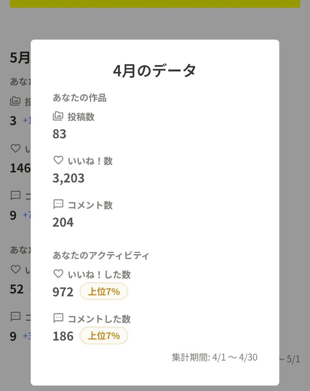 2026年4月の実績です