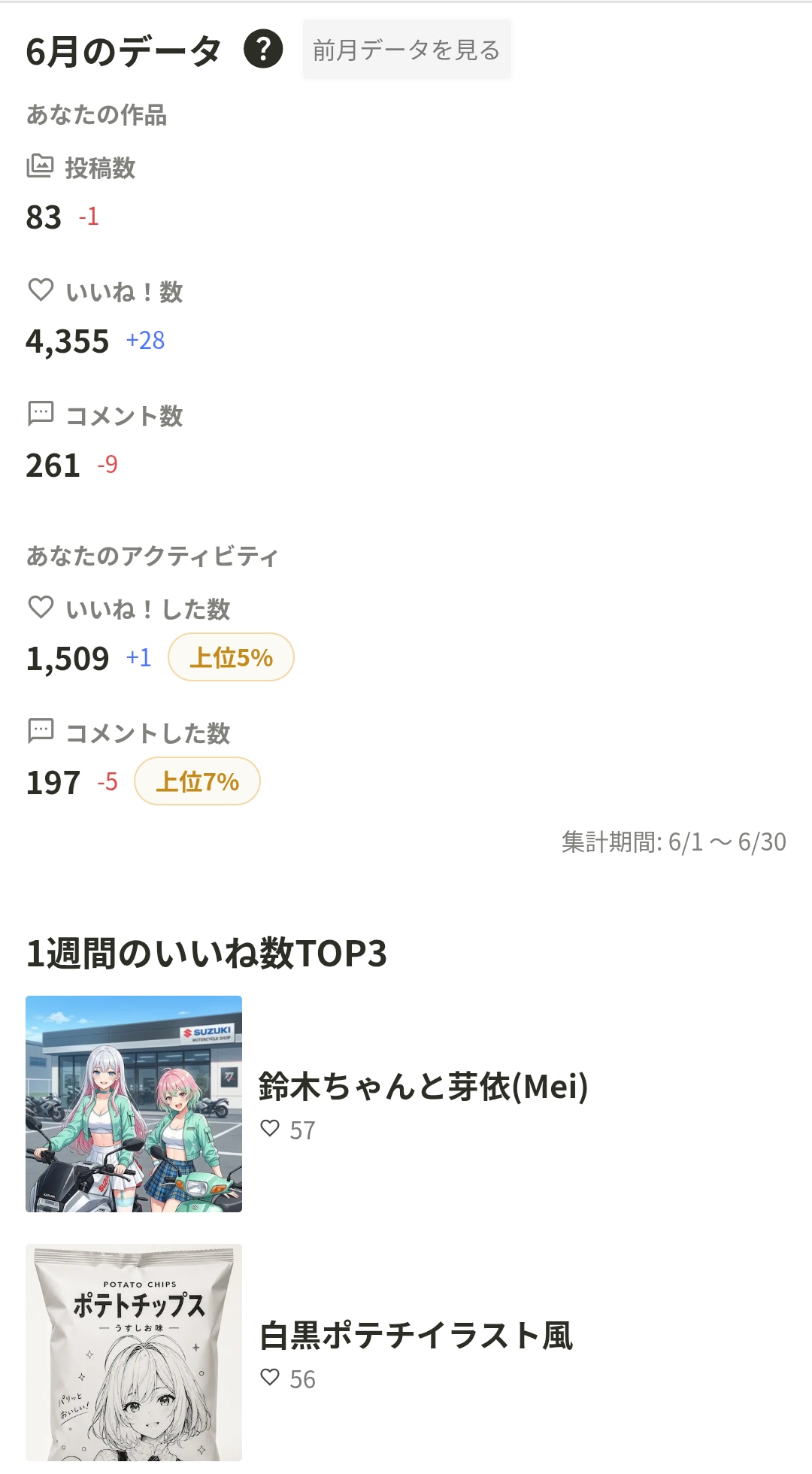 2026年6月の実績