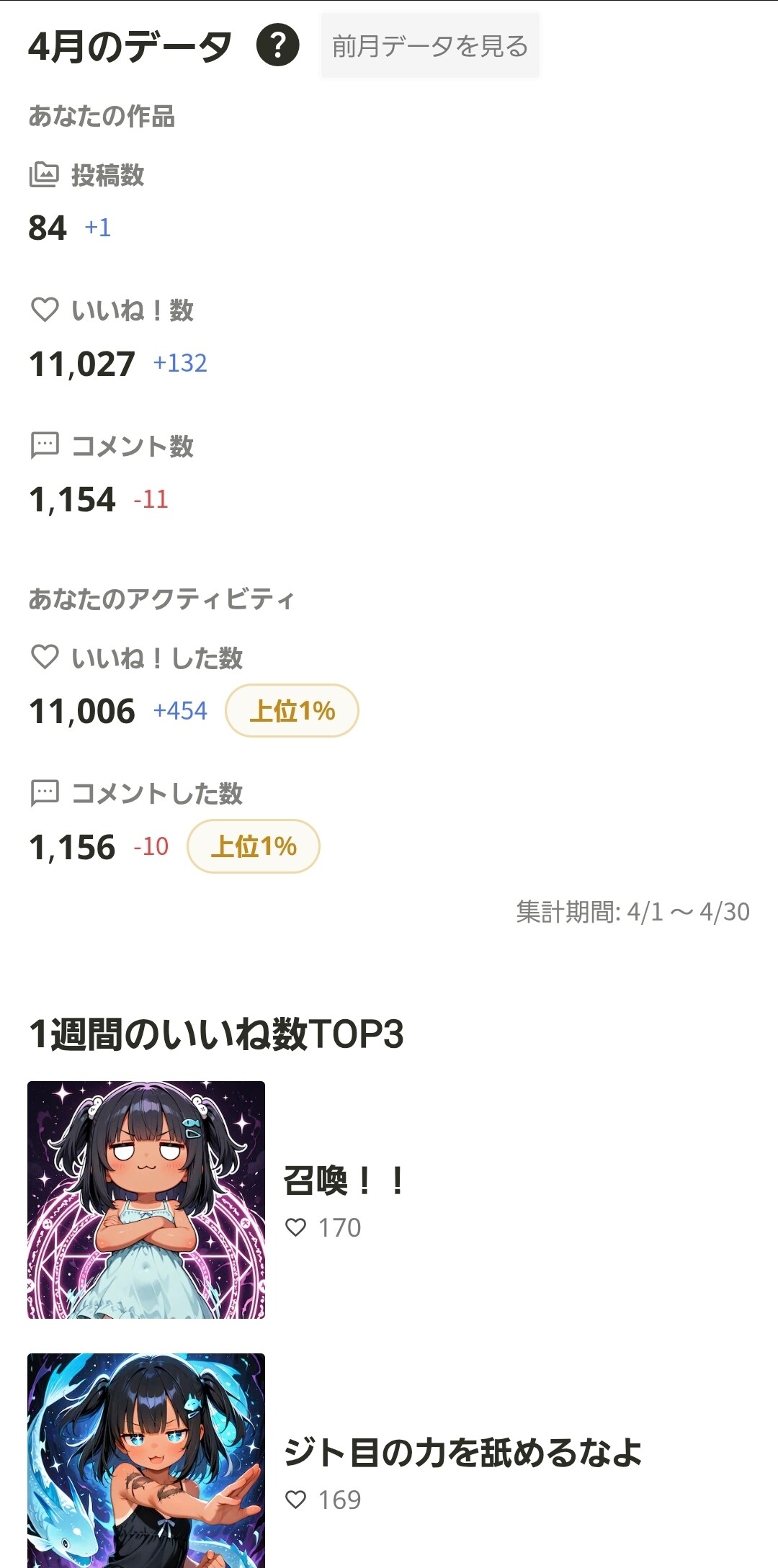 4月の実績