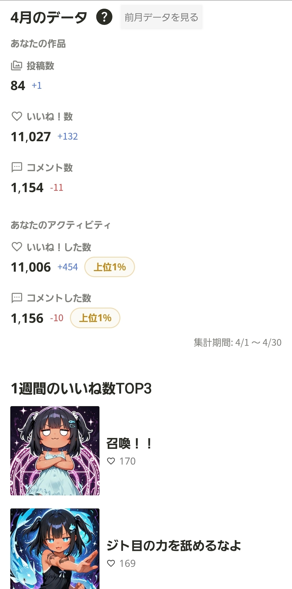 4月の実績
