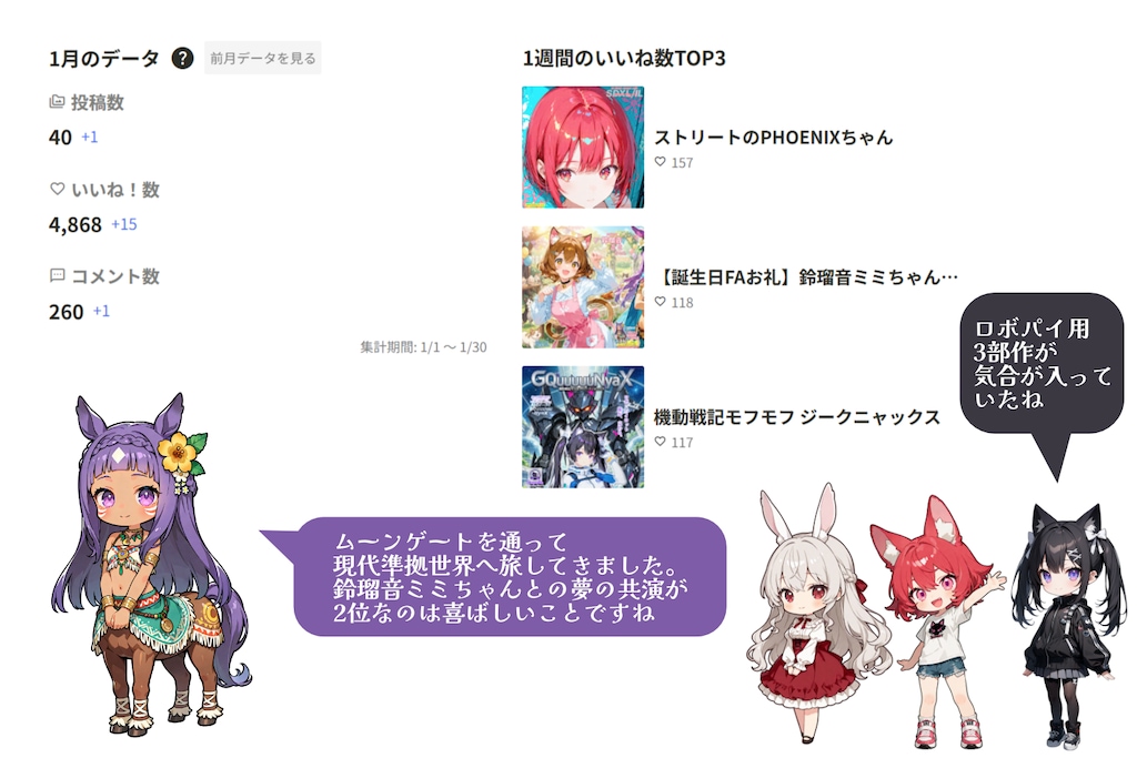 2026年1月の実績