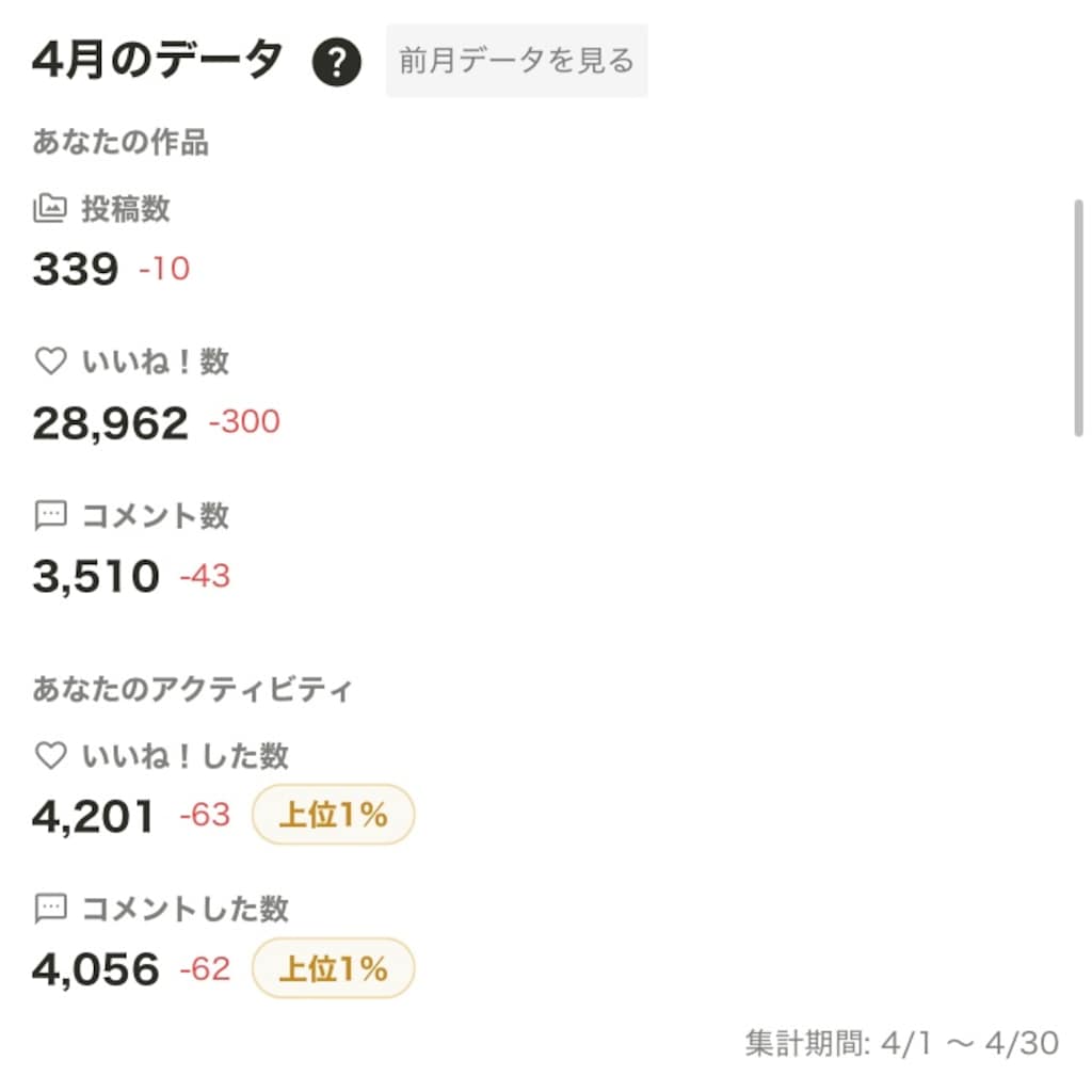 4月の実績
