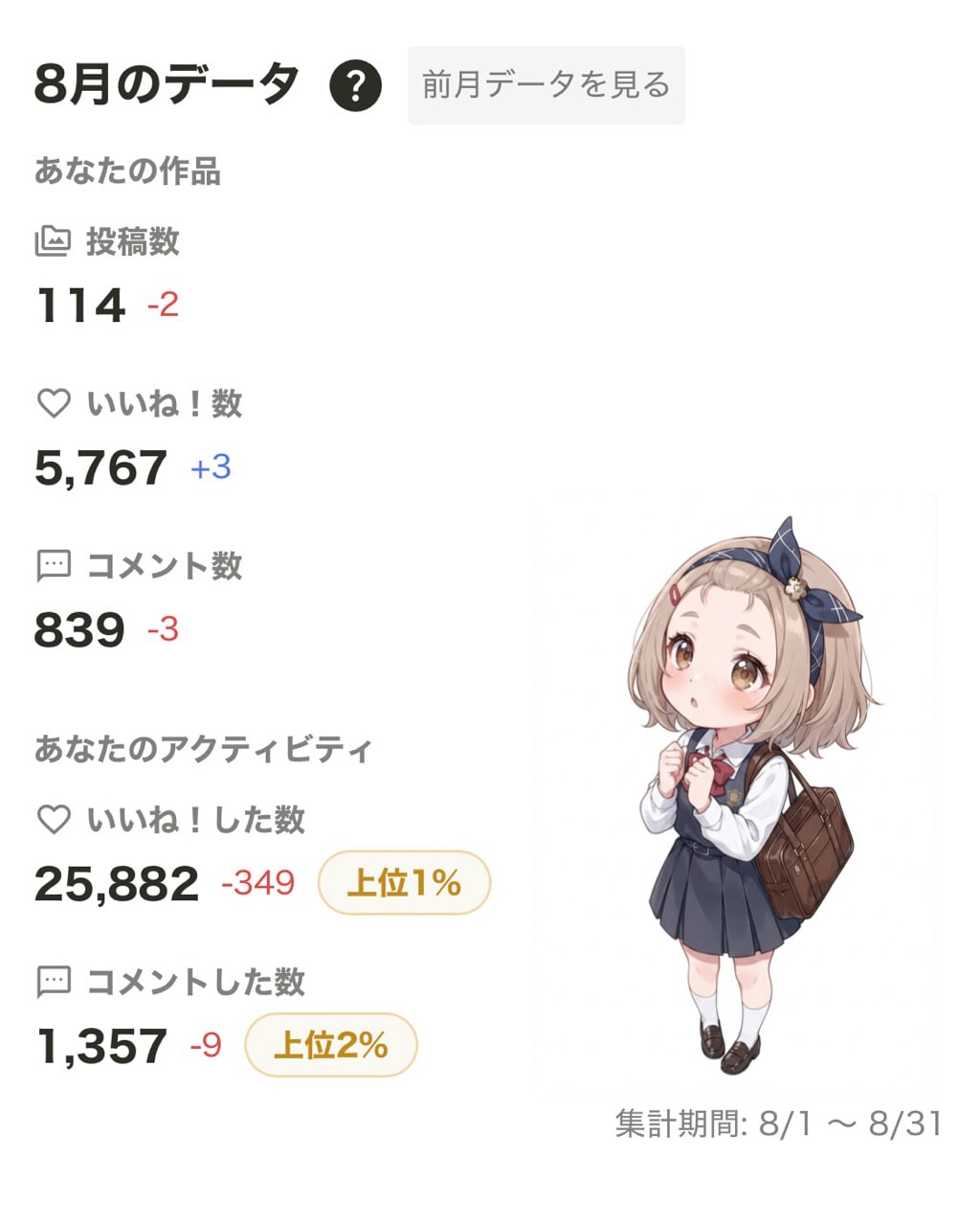 8月の活動実績