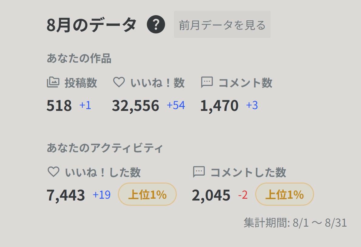 2026年8月実績
