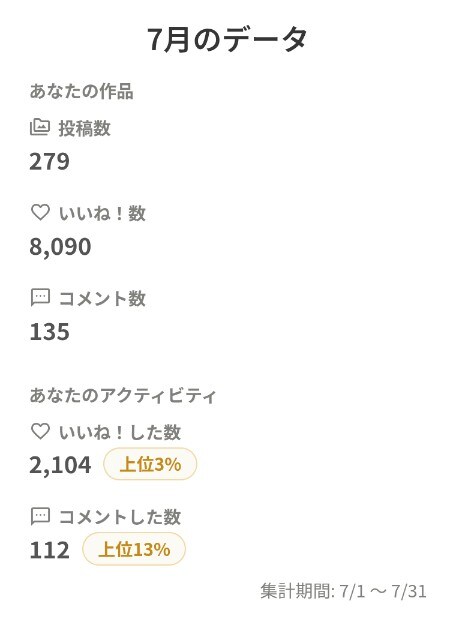 2026/7の記録