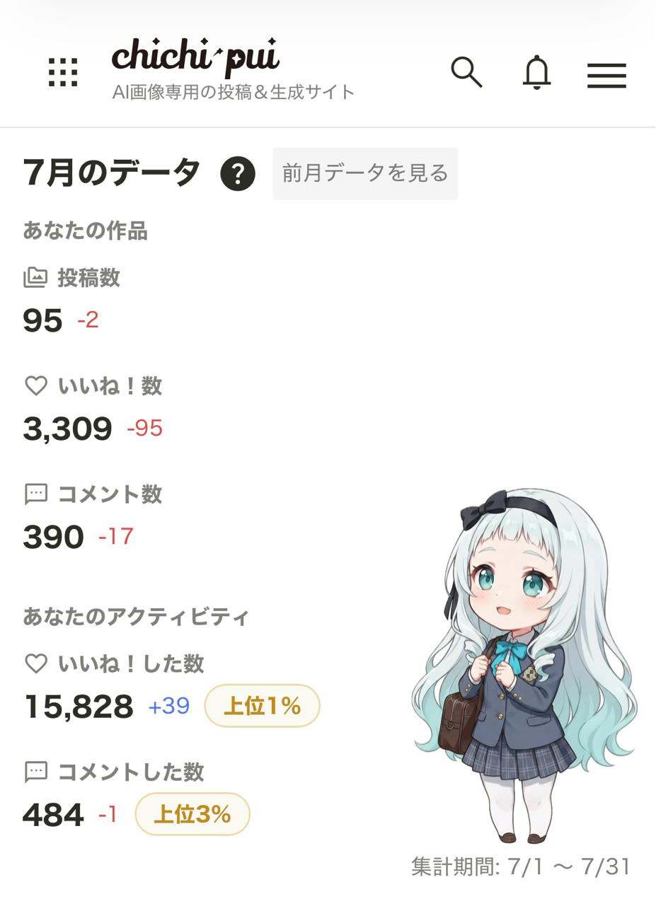 ７月の活動実績