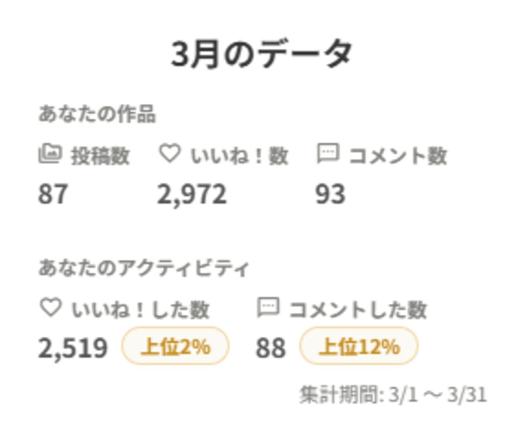 ３月の月末報告