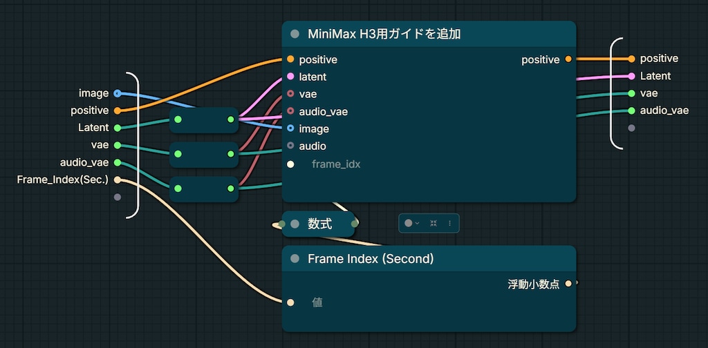 ComfyUIでMiniMax H3を使った動画作成