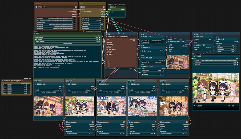 ComfyUIでMiniMax H3を使った動画作成