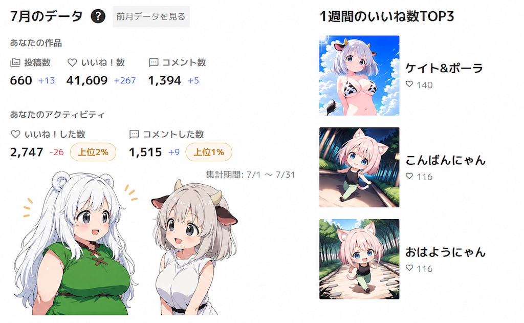 2026年7月実績