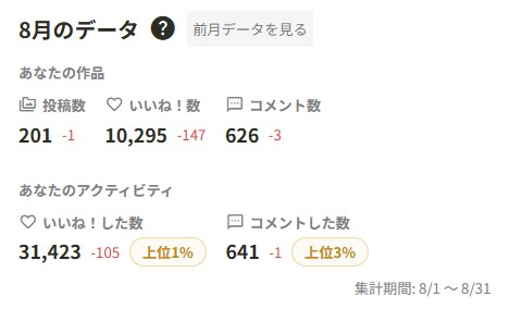 2026年08月の実績
