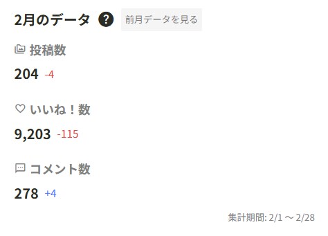 2026年02月の実績