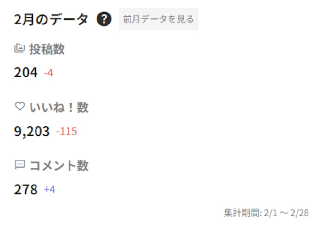 2026年02月の実績