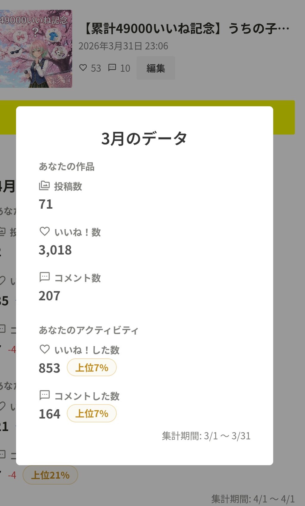 2026年3月の実績