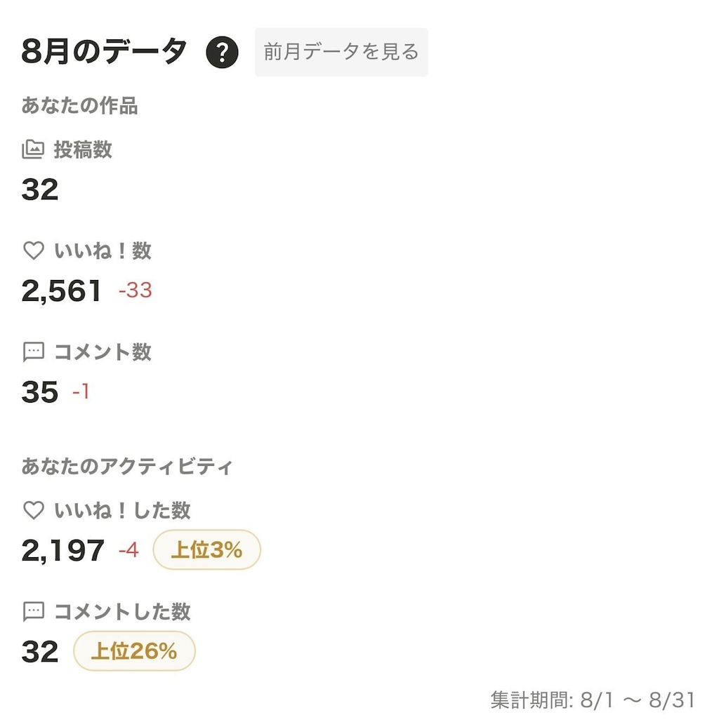 2026年08月の実績