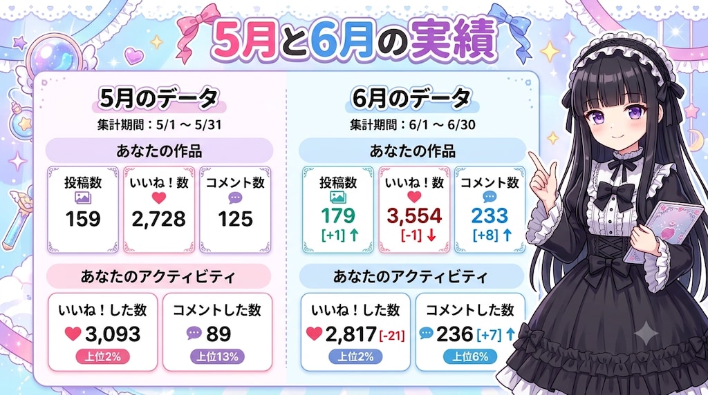 2026年6月の実績