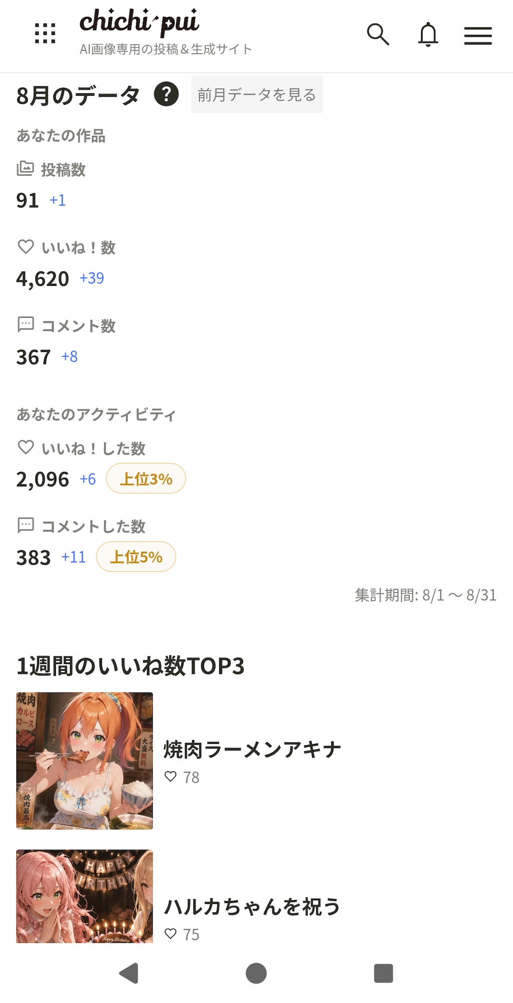 2026年8月の実績です