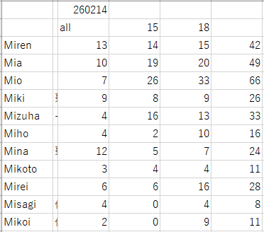 チラ裏（26/02/14）