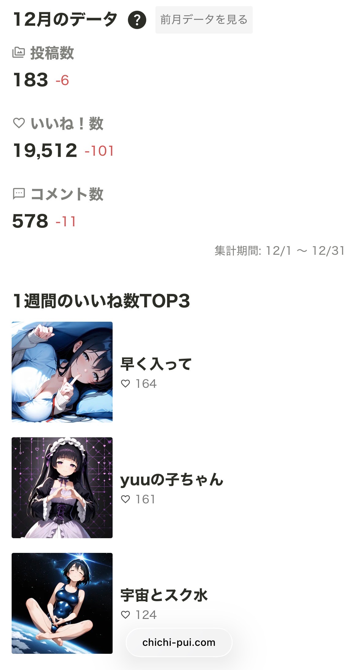 2025年12月の実績