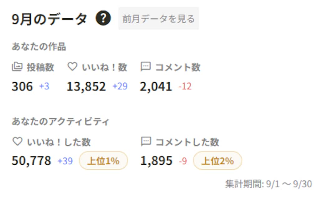 2026年09月の実績