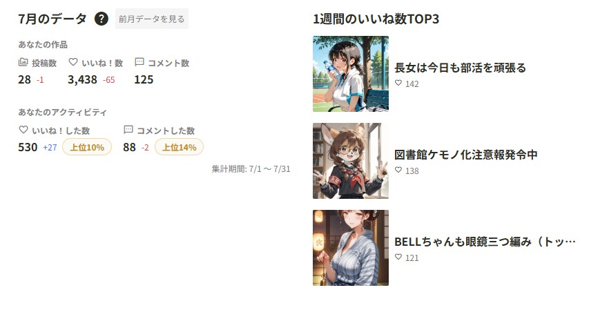 ７月の実績を上げてみる