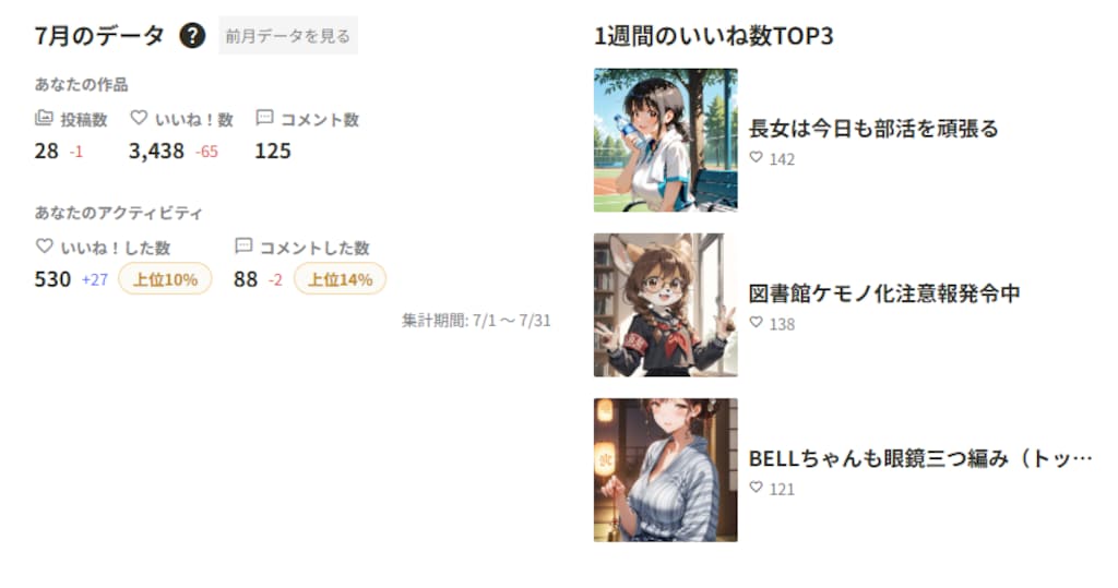 ７月の実績を上げてみる