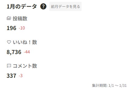 2025年1月の実績