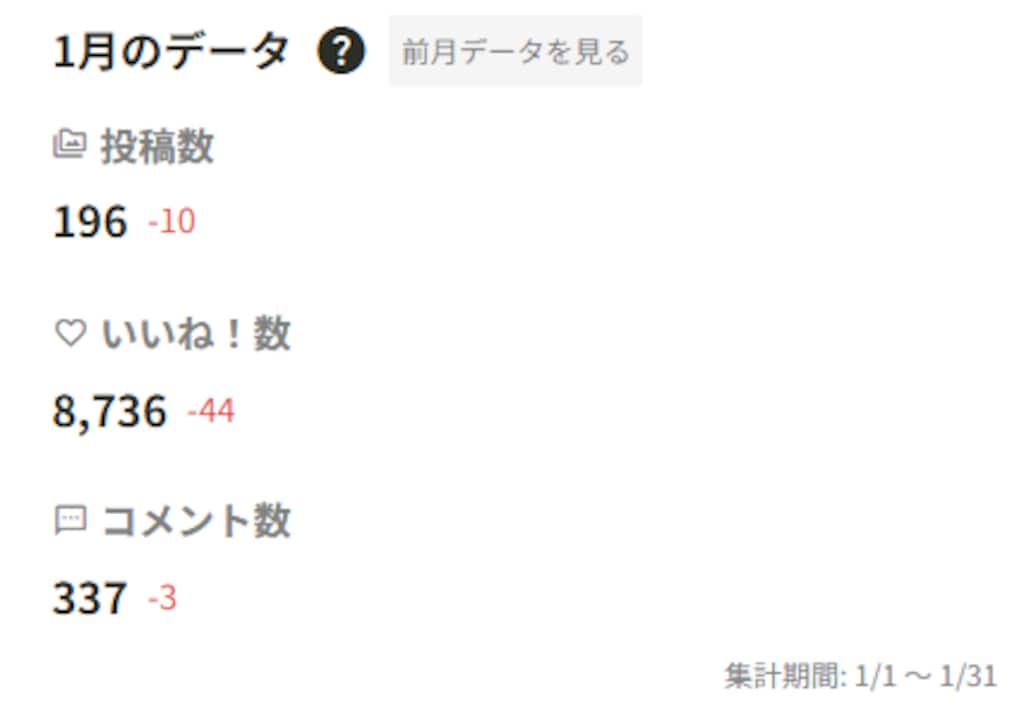 2025年1月の実績