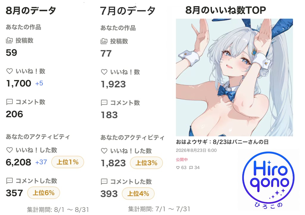 8月の実績