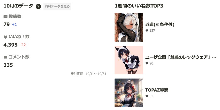 2025年10月の実績