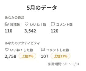 ５月の月末報告