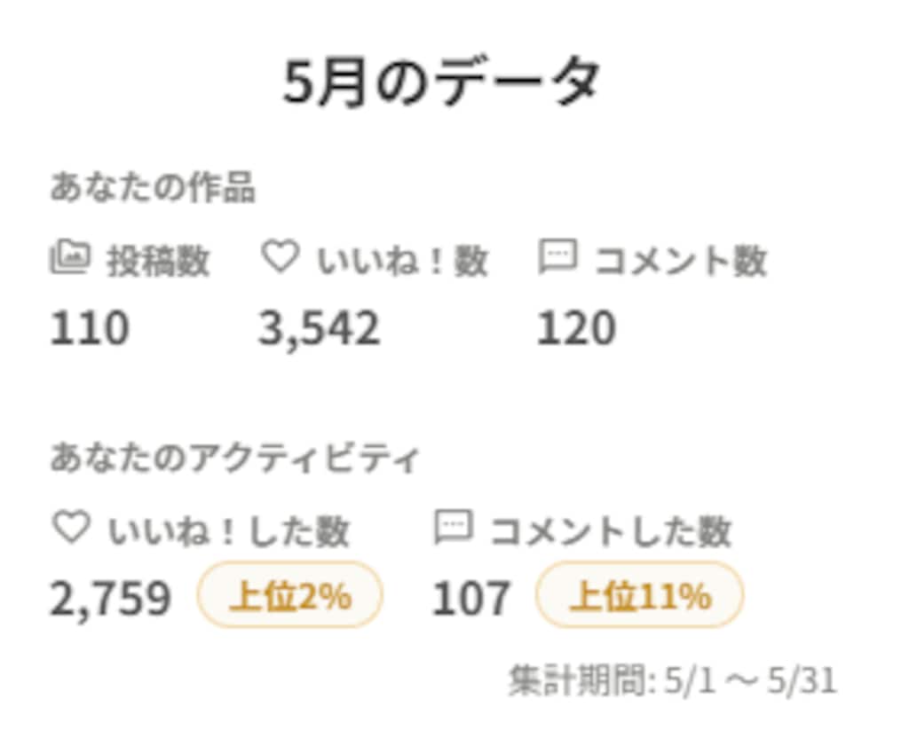 ５月の月末報告