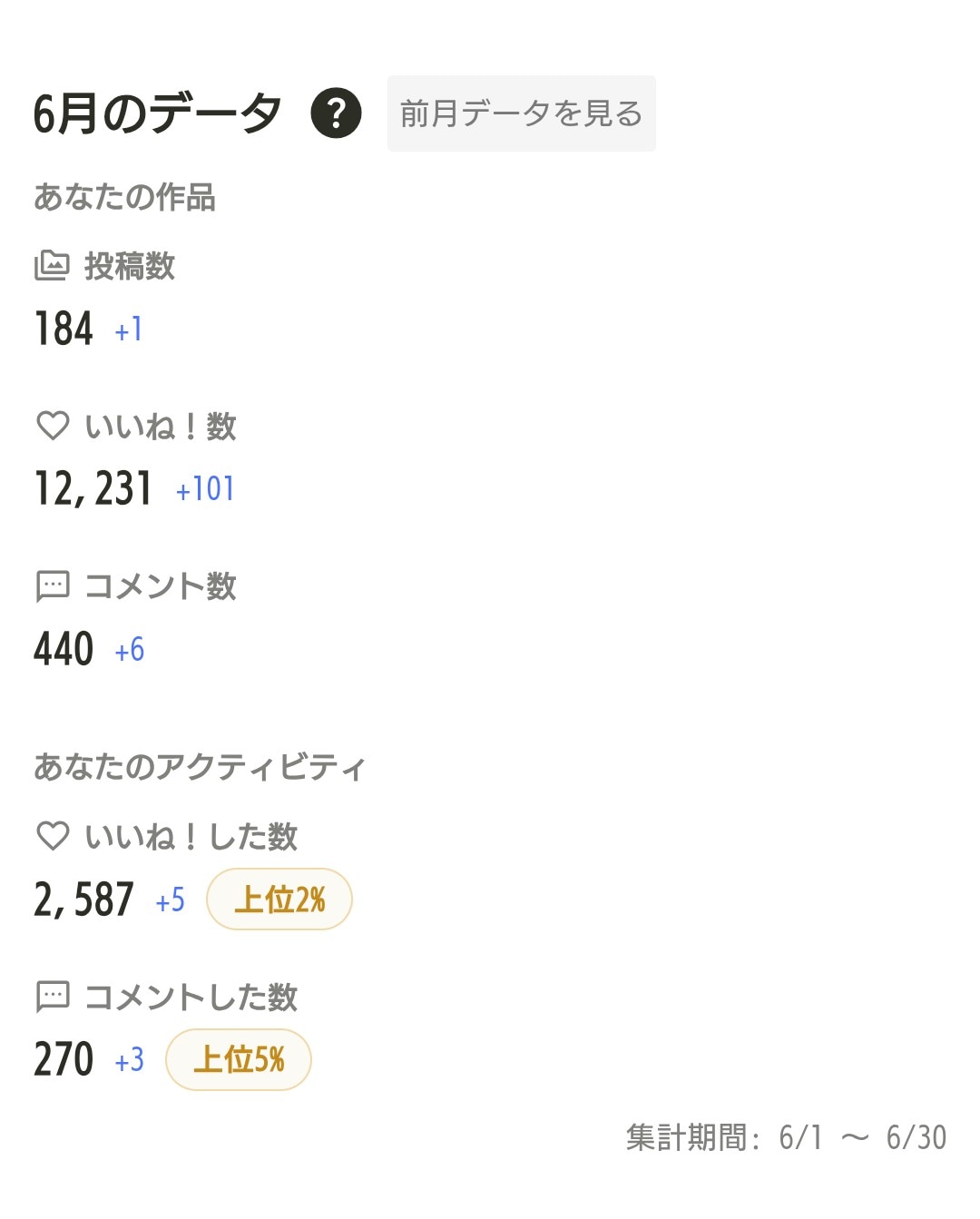 2026.6月の実績