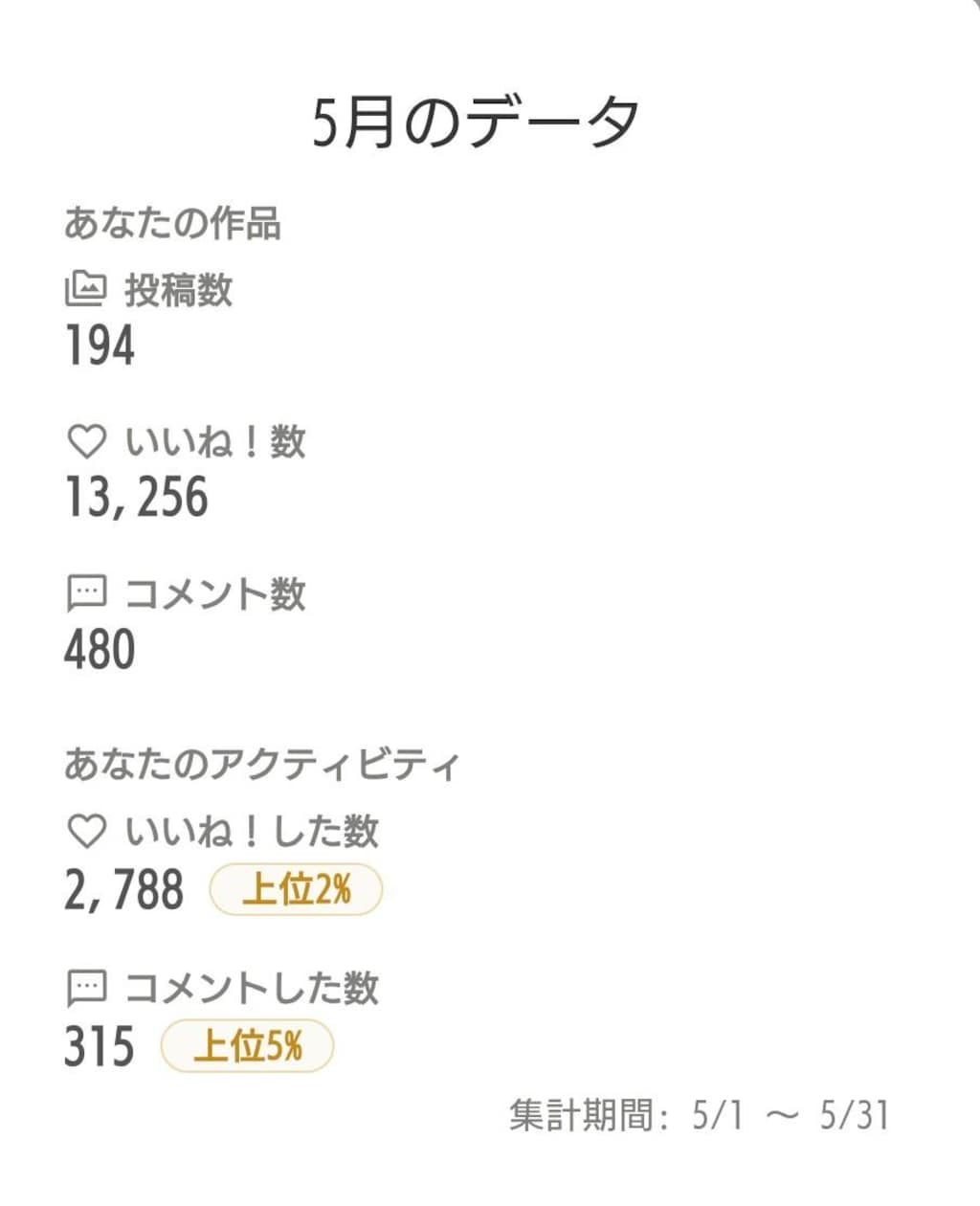 2026.6月の実績