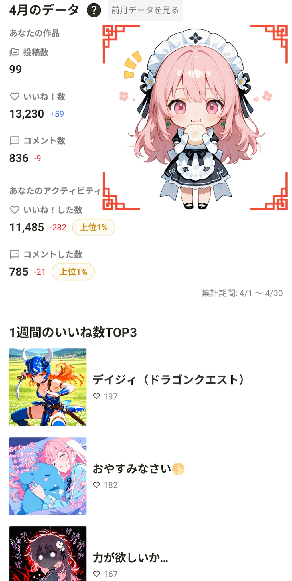 4月実績