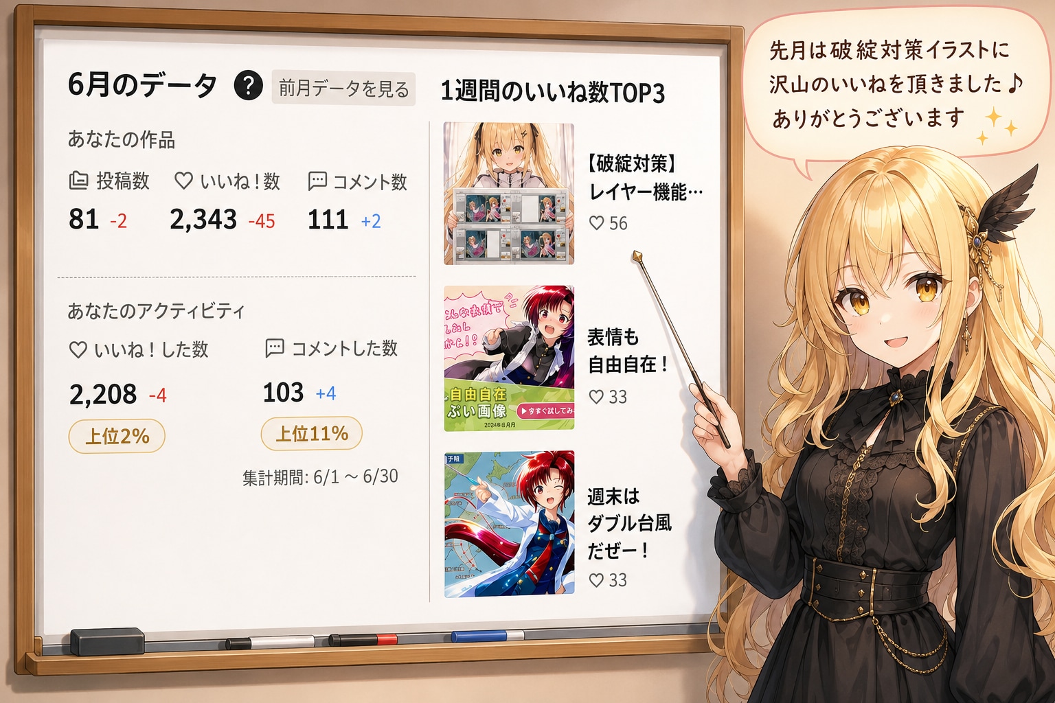 6月の実績