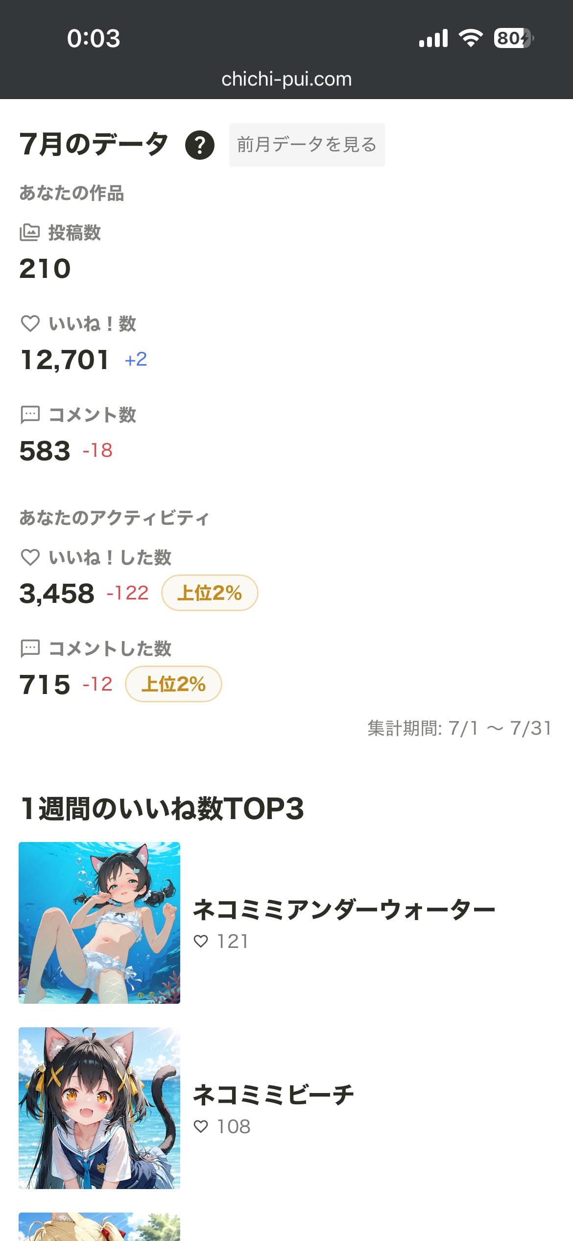 2026年7月の実績
