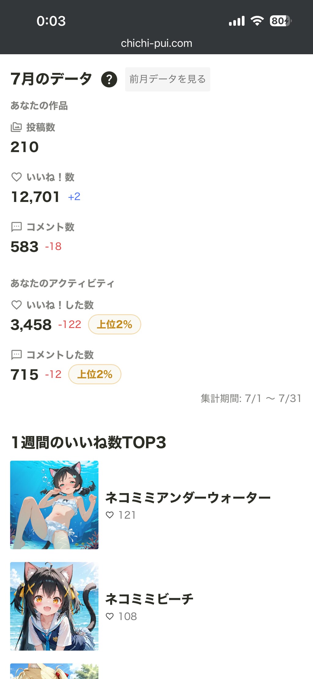 2026年7月の実績