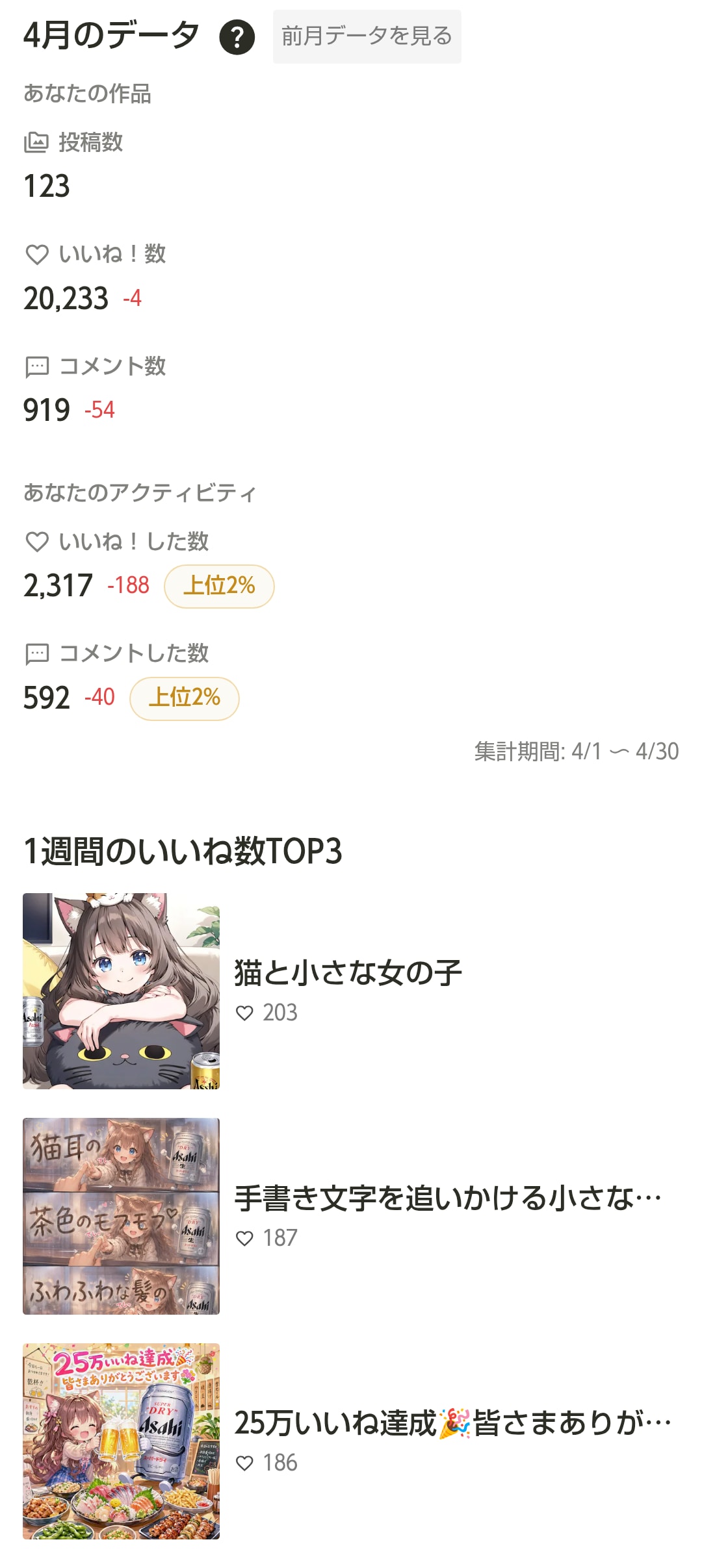 ４月の実績